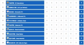 马竞球星菲利克斯公开道歉愿留队，球迷反响不统一，球队内部讨论激烈