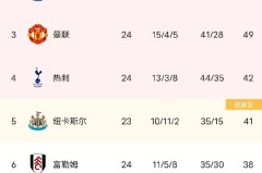 曼联更衣室动荡：B费领头，战术体系动摇前景堪忧